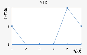 VIR׽
