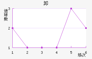 ж