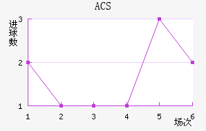 ACS