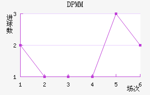 DPMM