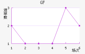 ſФGFCO
