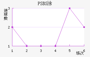 PSBSͿ׷