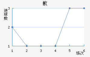 Ǹ