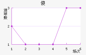 ɵ½