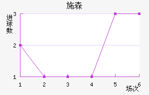 ʩɭ