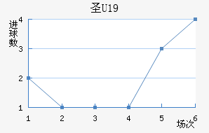 ʥU19