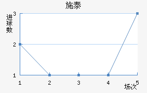 ʩ̩