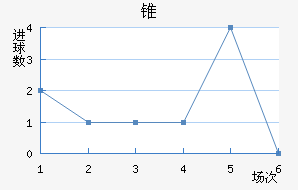 ׶FC