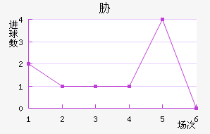 в
