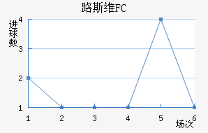 ·˹άFC