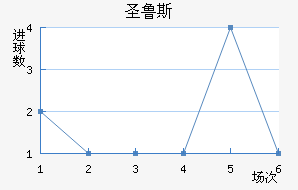 ʼʥ³˹