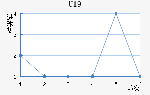 ˸°ͺU19