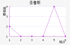 ʼʥ³˹