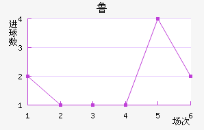 ³ֽ
