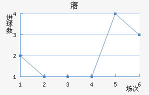 廯