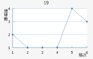 ɵU19
