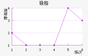 µ¸