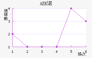 AEKŵ
