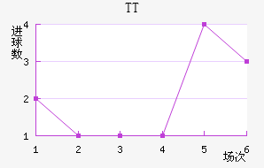 TTڽ