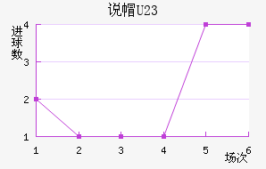 ˵ñU23
