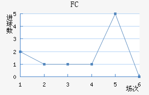 FC