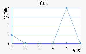 UEʥ