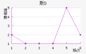 ˹D