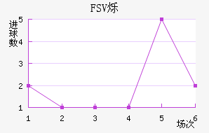 FSV˸