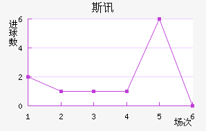 ˹Ѷ½