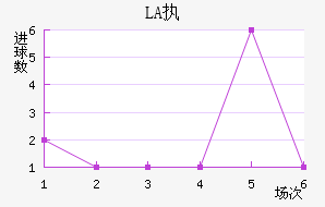 LASKִĽ