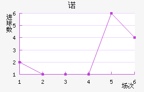 ŵ96