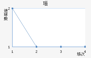 觸½