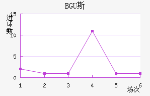 BGU˹˽