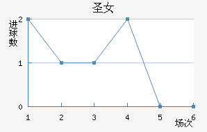 ʥӲŮ