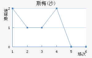 ˹÷(ɳ)