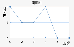 жU21