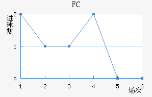 FC߽