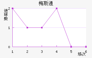 ÷˹ͨ