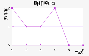 ˹п˳U23