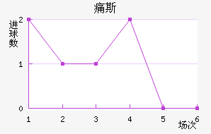 ʹ˹