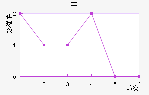 Τ½