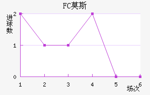 FCĪ˹ƽ