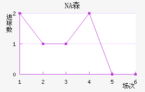 NAɭ