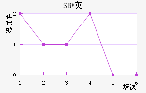 SBVӢ