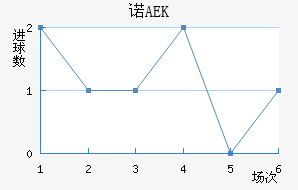 ŵAEK
