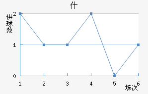 ʲŵ½
