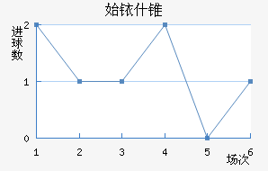 ʼҿʲ׶