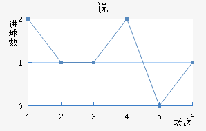 ˵Ͻ