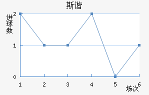 ˹гǽ