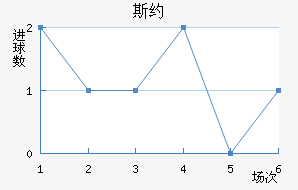 ˹Լ